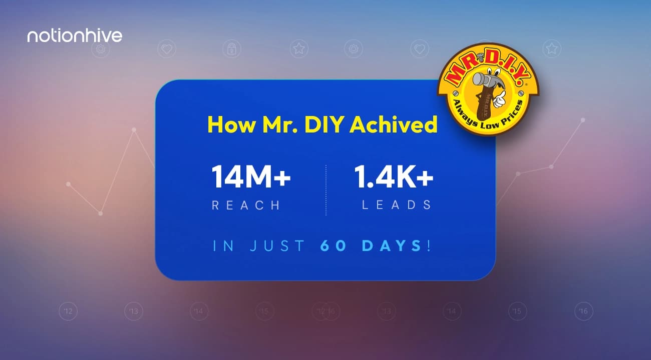 How MR. DIY Achieved 14M+ Reach and 1,400+ Leads in just 60 days!